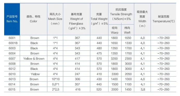 PTFE Mesh Conveyor Belt for Textile Machinery